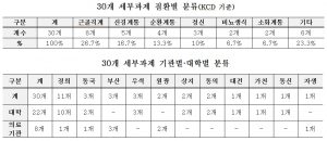 한의표준임상진료지침