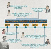 국립암센터에서 한·양방 협진이 불가능한 이유는?