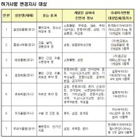 식약처, 신경안정제·수면제 성분·제제 부작용 추가 확인