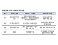 의료선진국 나서고 있는 한·양방 협진, 우리나라는 왜 안되나?