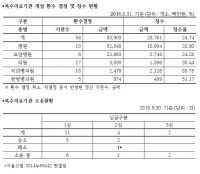 건보공단, 법원의 ‘네트워크 병원, 급여 청구 가능’ 판결에 우려