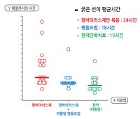 일본·중국 등 독감 치료에 한약 투여해 높은 치료율 기록