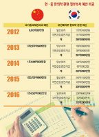 ‘중의약법’으로 날개 단 중의약, 한국 한의학의 현주소는?