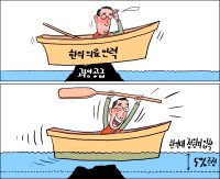 한의협, 한의대 정원 감축 위해 어떤 노력 기울였나