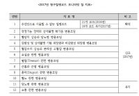 심평원, 청구질병코드 모니터링 질 지표 12개로 확대