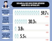한의사들이 한의대 입학정원 축소를 원하는 이유는?