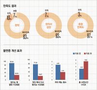 “한의약건강증진사업, 기획단계부터 공보의가 적극 참여해야 질 높아져”