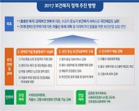 복지부, 2017년 한의약 표준화 및 접근성 제고 추진