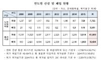 서비스 질 낮은 장기요양기관 퇴출 근거 마련