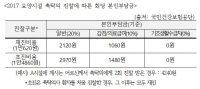%ec%b4%89%ed%83%81%ec%9d%98 지급방식 바뀐 개선된 촉탁의 제도 본격 시행