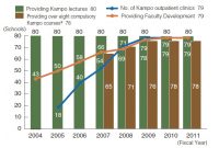 日 쯔무라제약, 한의학교육 진흥재단 설립