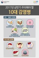 질본, 올해 C형간염·항생제 내성 등 중점 관리