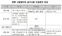 2021년부터 치과의사 국시에 실기시험 도입