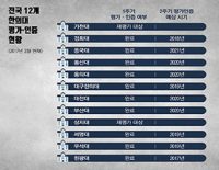 한의대 1주기 평가·인증 어떻게 진행됐나