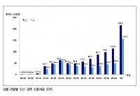 보건교육포럼, “교육부의 항결핵제 선제 투약 우려”
