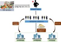 뒷돈 받고 환자 거래한 의사 ‘무더기 적발’