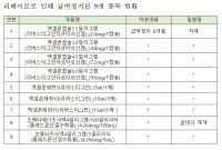 “복지부의 노바티스 처분은 리베이트 척결제도 무력화시킨 것”
