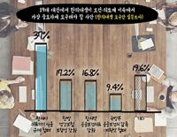 전국 한의대생 “한의사 의료기기 사용 규제 철폐, 대선 공약에 반영돼야”