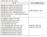 “보건복지부는 리베이트 의약품 일벌백계하라!”