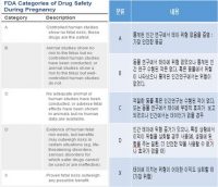 한의사의 정확한 처방에 의한 한약, 임신 중 복용해도 ‘안전’