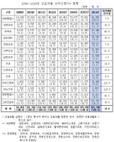 2016년 한의 진료 외국인 환자 전년대비 36.3% 증가