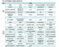 “예방의학적 수요 증가로 한의사 수 꾸준히 증가할 것”