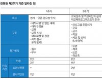 한평원, 학생 중심 교육 위한 평가·인증 기준 발표