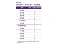 한의 인력 ‘과잉 공급’ 추계…의미는?