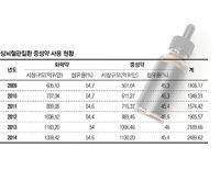 오는 5월30일 시행 앞둔 심뇌혈관질환의 예방 및 관리에 관한 법률…한의약 활용은?