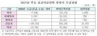 2030년 한의사 인력 1400명 과잉 공급…양의사·간호사·약사는 부족 심화