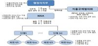 의약단체 개인정보 보호, 자율규제로 전환
