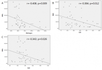 한의 암치료의 면역세포 활성 효과 객관적으로 입증