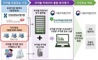 식약처, 2022년까지 200만명 환자 의료정보 빅데이터 구축