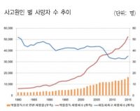 약물중독으로 인한 사망자 급증…심각한 사회문제로 대두