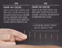 내달 1일부터 침술 3종 시술시 U코드도 대분류 ‘인정’