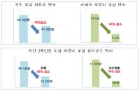 정부, 생애주기별 한의치료 건보 적용해 환자부담 대폭 줄인다
