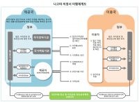中, 전통지식 및 생물자원 주권 강화 위한 제도정비 박차