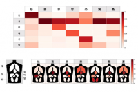 데이터 마이닝 분석 통해 칠정과 특정 장부 병변 간 연관성 확인