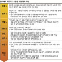 한의사의 현대적 의료기기 사용 위한 TF부터 의료법 일부개정안 발의까지 한의계의 노력은?