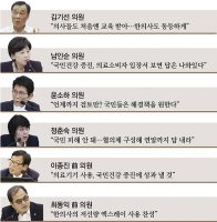 의료기기 사용 법안 발의까지…국회, 집중포화