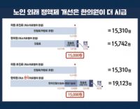노인 정액제 개선, 한의의료기관이 더 ‘시급’