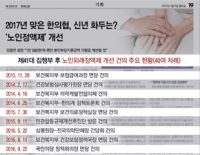 ‘노인정액제 개선’이란 새해 약속 지켜낸 김필건 회장