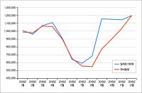 알레르기 비염, 이제는 한약·침으로 해결하세요!
