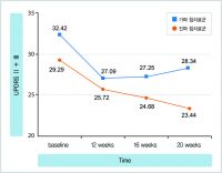 파킨슨병, 한·의 병행치료시 증상 개선효과 높아져