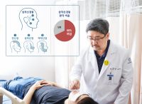 삼차신경통, 침 등 한의약적 치료법 효과 ‘입증’