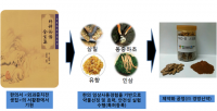 국내 최초 폐암치료 한약제제 제품화 ‘성큼’