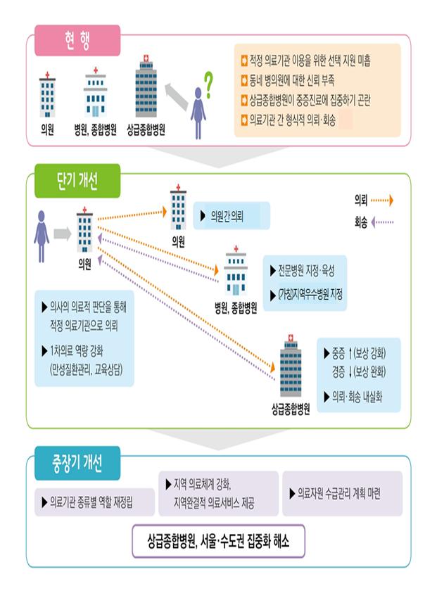 의료전달체계2.jpg