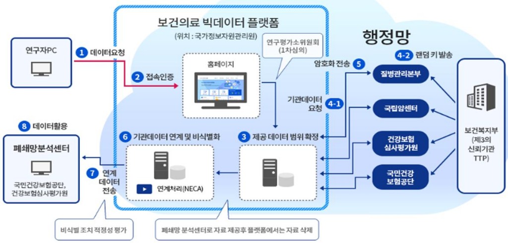 빅데이터 플랫폼.jpg