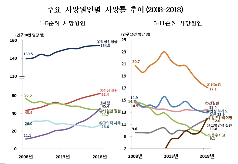 2018 사망원인 4.jpg