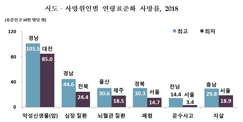 2018 사망원인 1.jpg